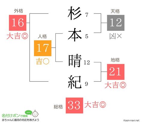 外格 大吉|姓名判断の五格とは？天格、地格、人格、外格、総格の概要